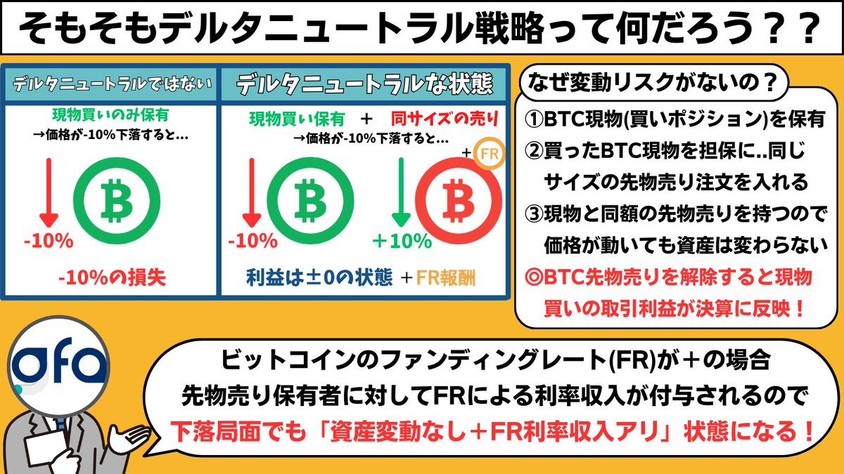 abc_trillion's tweet photo. 【GFA：デルタニュートラル戦略を徹底解説😼】
✅デルタニュートラル戦略の仕組みがわからない
✅なぜ、下落リスクがゼロなのかを教えてほしい..

そんな方のために、GFAが行っている「BTCデルタニュートラル戦略の4コマ解説」を作成しました！

この4つを見るだけで、デルタニュートラル戦略が「なぜ、上昇＆下落の両方に効果的なのか？？」がわかるはずです🙀

4つの解説画像をご確認いただき、気になる点やご不明点などがありましたら...いくらでもコメントしてください

※GFAの資産運用戦略を株主様に伝えるための重要ツイートなので、拡散（RT＆いいね）お願いします🙏
