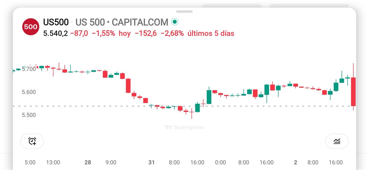 ebaillyb's tweet image. Trump tariffs shocked the market after Wednesday's close. It went right to the most recent market minimum. Don't get trapped with a single story. Market can go either way with these types of events.
At @altex_am we react in a very systematic way following market trend.