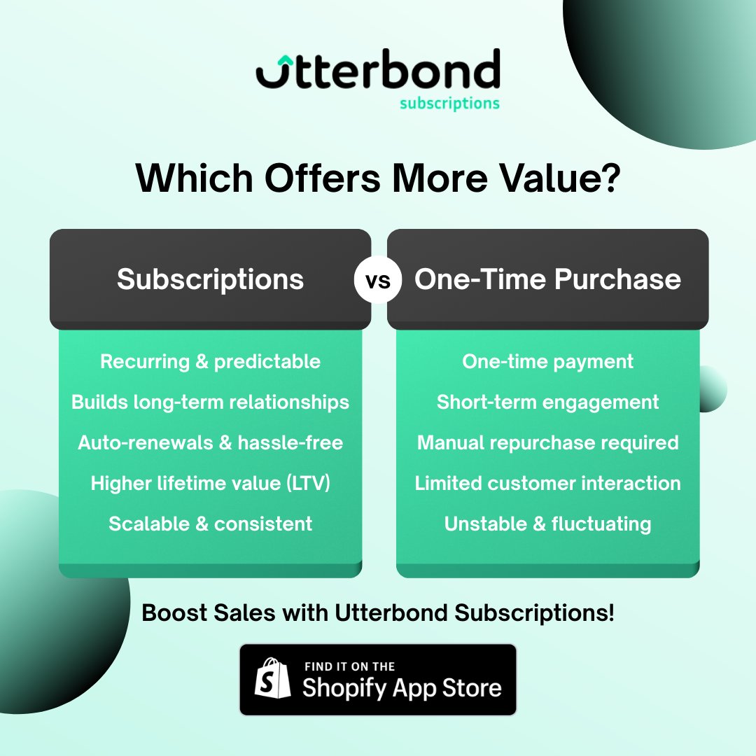 Subscriptions vs. One-time Purchase - Choose Wisely

One-time purchases bring quick sales 💰, but subscriptions drive long-term growth 📈. Which model fits your business best? 🤔

Make the smart choice with #Utterbond

🔗 apps.shopify.com/utterbond-subs…

#Subscriptions #RecurringRevenue