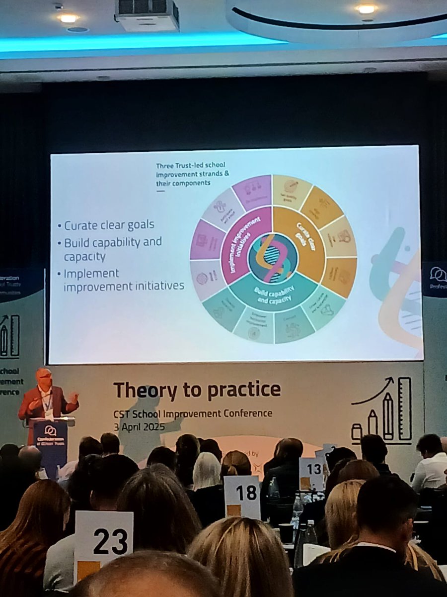 Very excited to launch <a href="/CSTvoice/">Confederation of School Trusts</a> synthesis report today which <a href="/ImpactEd_Group/">ImpactEd Group</a> has supported. Collating lessons from Trusts on their approach to #SchoolImprovement - free to access at schoolimprovementhub.org/resources/.