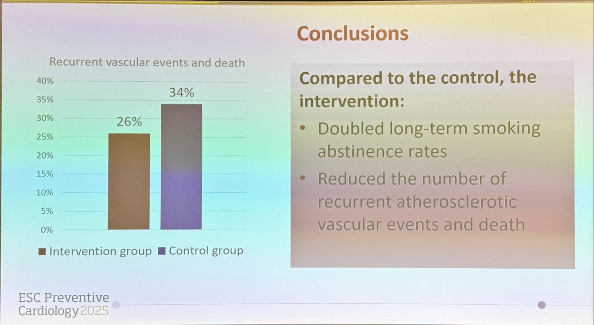 Dr. Martha Gulati ♥️🫀❤️🩹🇨🇦 (@drmarthagulati) on Twitter photo #CardiacRehab #ESCPrev2025 #CVprev 
Smoking Cessation key component but how do we do it correctly?
Study used Motivational Intervention had better cessation rates  🆚 control group
✨ NNT=4
✨ ⬇️ ASCVD events 
Such an important study of what we can do in CR! #CardiacRehab #ESCPrev2025 #CVprev 
Smoking Cessation key component but how do we do it correctly?
Study used Motivational Intervention had better cessation rates  🆚 control group
✨ NNT=4
✨ ⬇️ ASCVD events 
Such an important study of what we can do in CR!