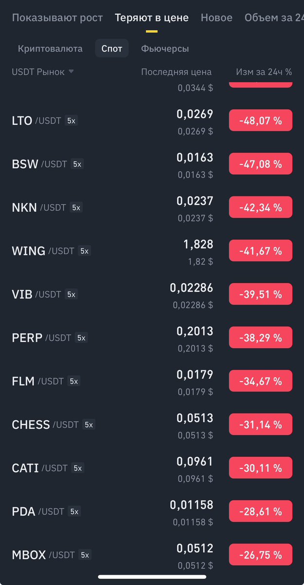 Trump’s tariffs or the malicious actions of a market maker? I don’t know, but for now, all I see are the tears of the hamsters.
$LTO $NKN $PERP $FLM $CHESS $CATI $BSW $WING $VIB

#TrumpTariffs