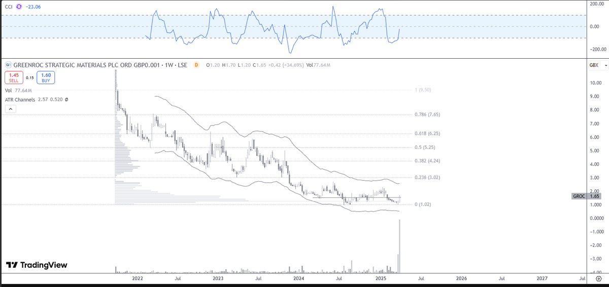 Trading-Places tweet media