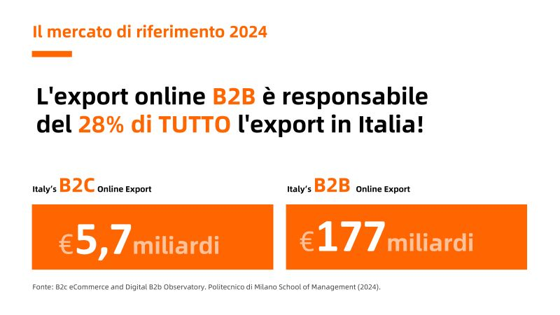 REMMIDA's tweet image. I #dazi commerciali #USA/#Ue sembrano restringere gli orizzonti felici del #MadeinItaly.

#Alibaba è un "ponte digitale" verso mercati come #Vietnam, #Indonesia e #Filippine.

Vuoi approfondire una strategia di #export #digitale? Clicca qui👉 lnkd.in/d2dvMwCv 

#trade #cx