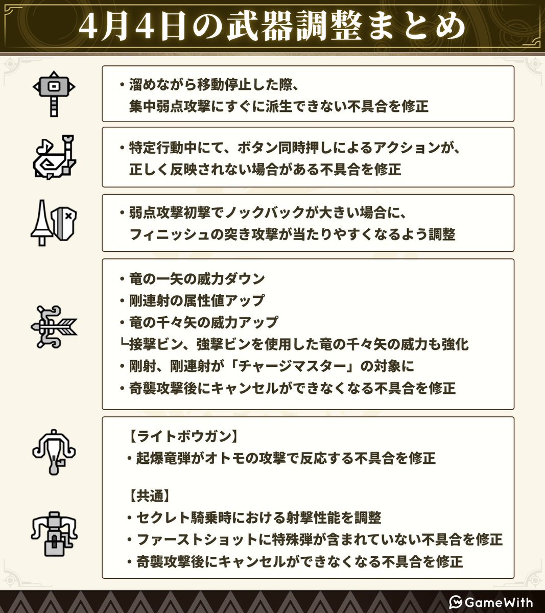 MH_Wilds_GW's tweet photo. ＼4月4日のアップデート概要が公開／

本日新たに判明した4月4日のアプデ情報や必要容量をまとめました！

▼アップデート情報詳細
https://t.co/1G8ICtz2z0
#モンハンワイルズ #MHWs #MHWilds https://t.co/DvczOPNKTY