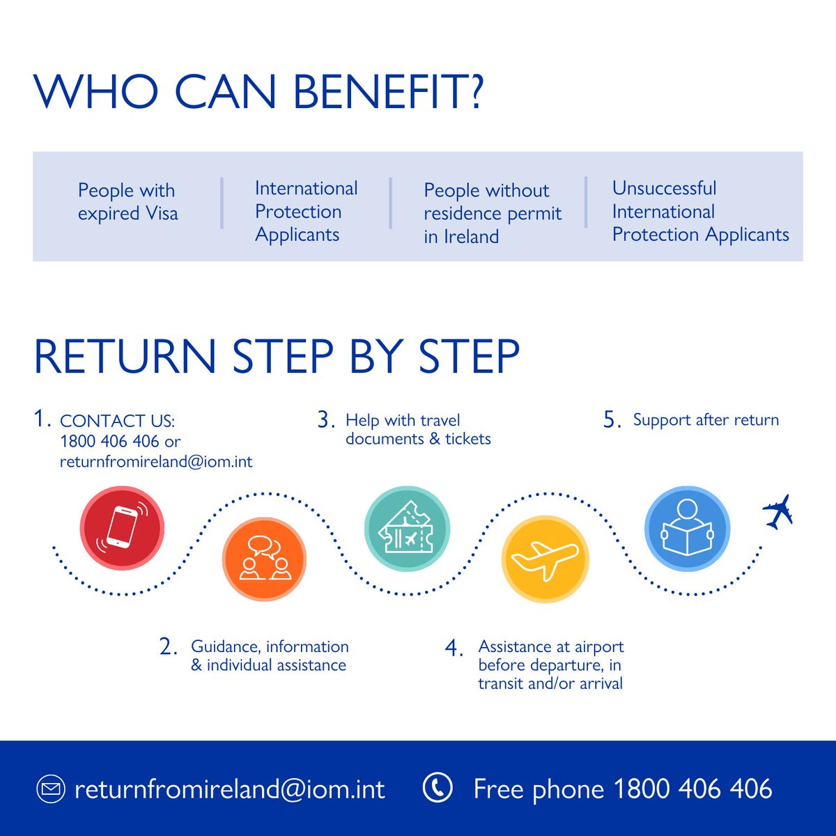 After years in Ireland, an engineering graduate faced uncertainty when his visa expired. With IOM Ireland’s support through AVRR, he navigated his return home. Now, he’s working in his field, furthering his education &amp; staying connected with friends. #VoluntaryReturn