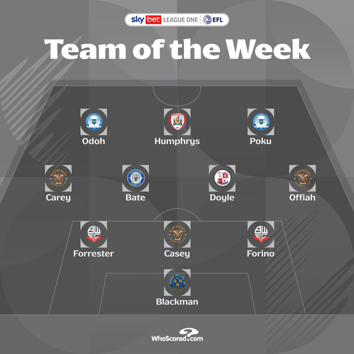 Shrewsbury Town FC (@shrewsburytown) on Twitter photo Jamal earns a place in the <a href="/SkyBetLeagueOne/">Sky Bet League One</a> Team of the Week for his performance against Wycombe on Tuesday night 💫
🔷🔶 #Salop | <a href="/Big_Blacks/">Jamal Blackman</a> Jamal earns a place in the <a href="/SkyBetLeagueOne/">Sky Bet League One</a> Team of the Week for his performance against Wycombe on Tuesday night 💫
🔷🔶 #Salop | <a href="/Big_Blacks/">Jamal Blackman</a>
