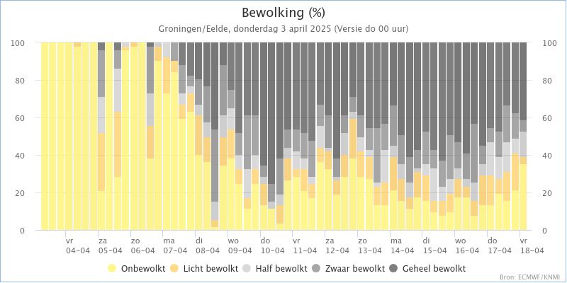 Meteo Roodeschool tweet media