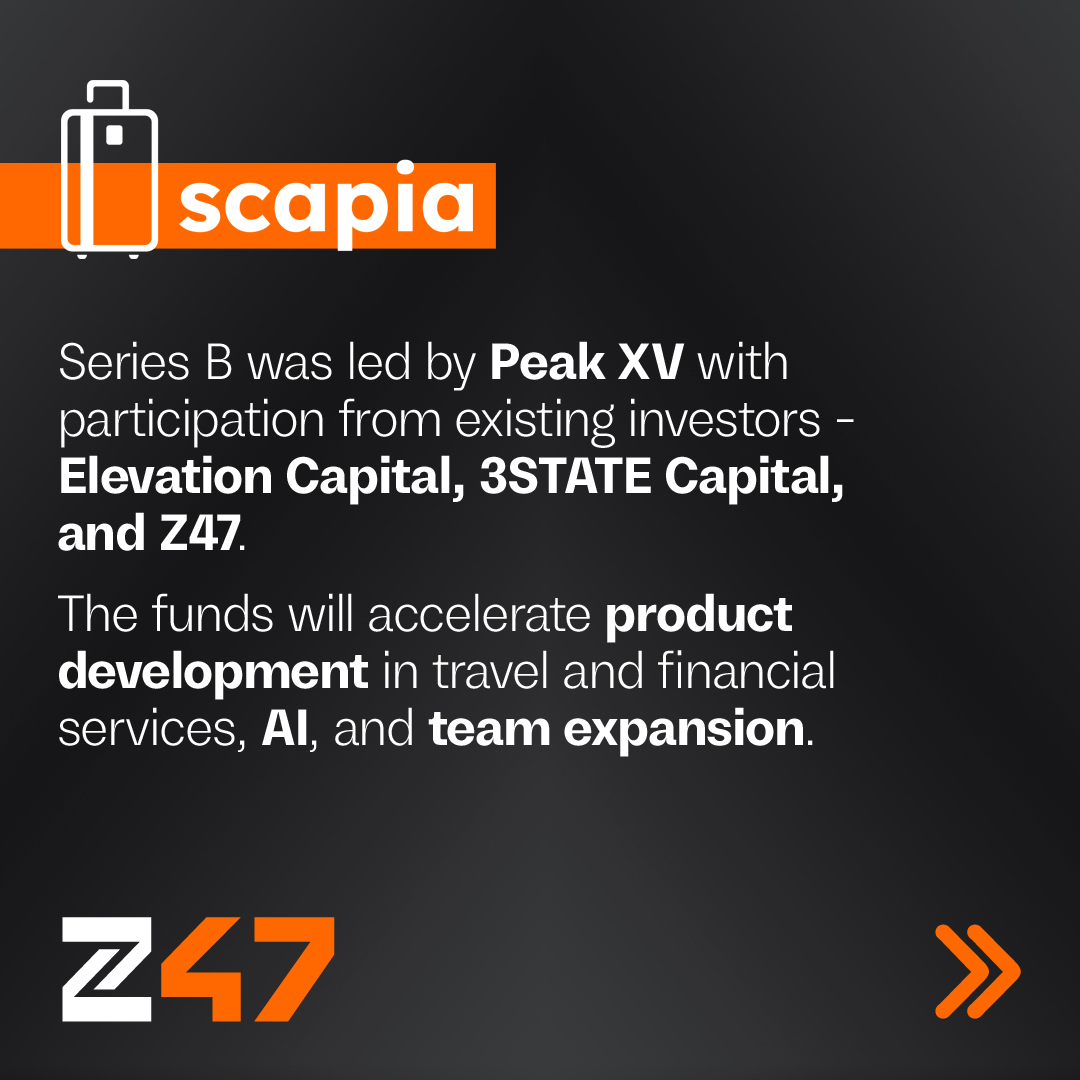 z47_vc's tweet photo. Doubling down on our partnership with @anilgoteti and the @getscapia team taking Indians places! We’re excited to share that Scapia has raised $40M in Series B funding, led by @peakxvpartners, with continued support from @ElevCap, #3STATECapital, and Z47.

(1/2) https://t.co/pGyxSVs75o