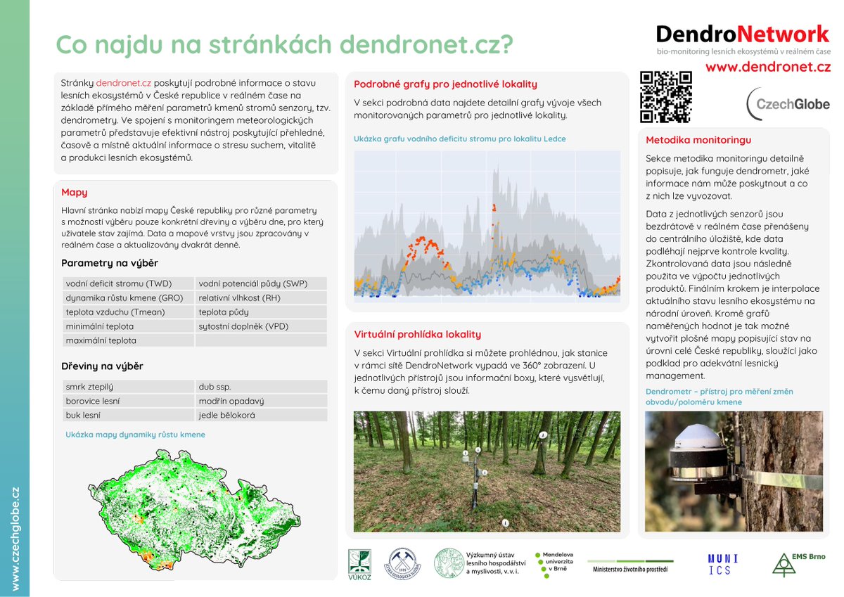 czechglobe_xylo's tweet photo. 📢Spouštíme (@czechglobe_offi; @muni_ics) nový portál #DendroNetwork! Na https://t.co/TRHdxW1Imn každý den zveřejňujeme aktuální mapy vitality, produkce a stavu lesů v reálném čase. Data přímo z lesů📈- klíčová pro vitální lesy pro další generace.🌲➡️ @MarekVyborny @hladikpe https://t.co/3Nl0iXbnc1