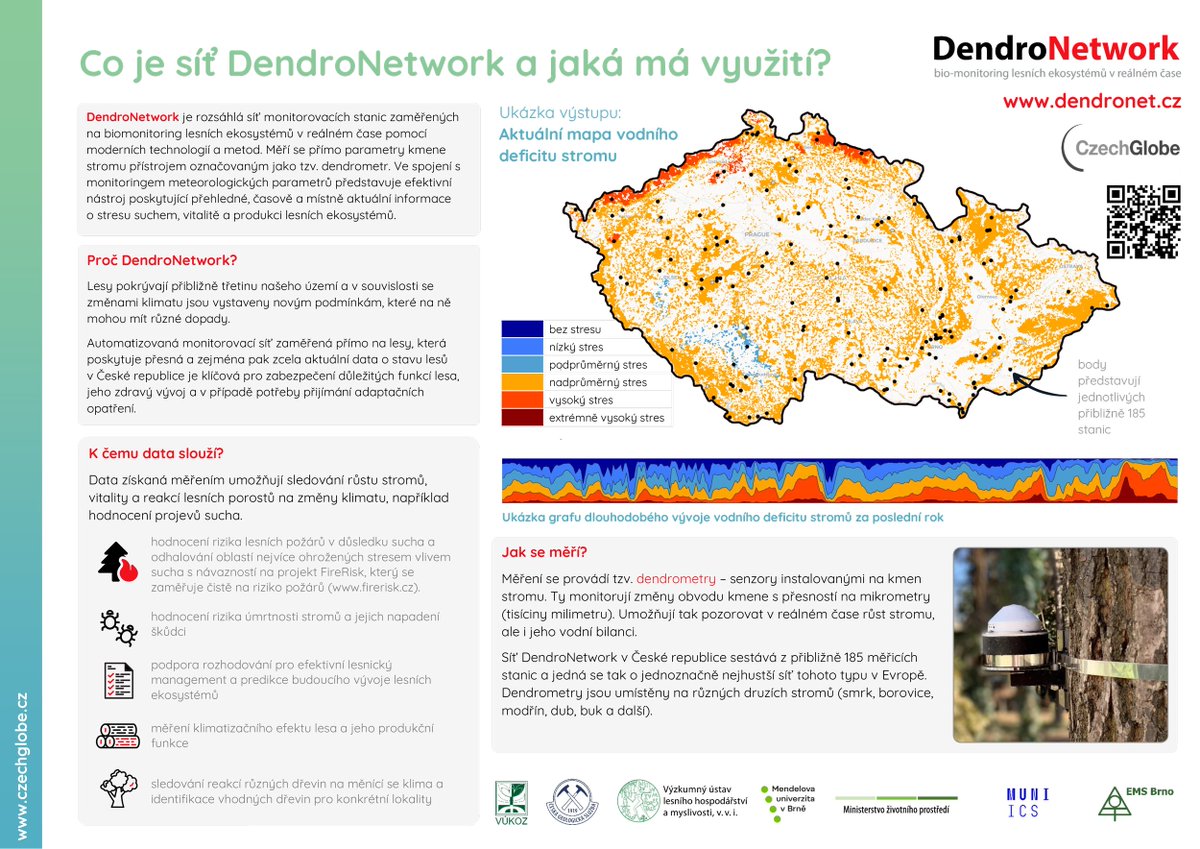 czechglobe_xylo's tweet photo. 📢Spouštíme (@czechglobe_offi; @muni_ics) nový portál #DendroNetwork! Na https://t.co/TRHdxW1Imn každý den zveřejňujeme aktuální mapy vitality, produkce a stavu lesů v reálném čase. Data přímo z lesů📈- klíčová pro vitální lesy pro další generace.🌲➡️ @MarekVyborny @hladikpe https://t.co/3Nl0iXbnc1