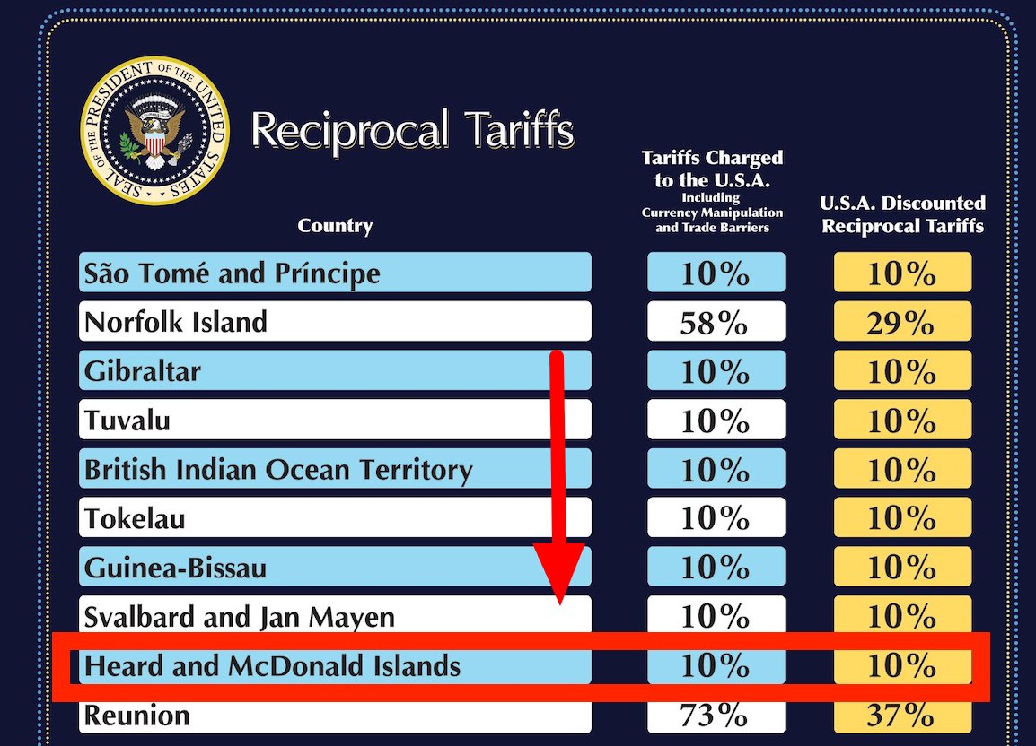 Me fascina leer argumentos sesudos sobre las complejísimas razones y argumentos detrás de las tarifas.

Pero tíos, que en las tablas oficiales que ha distribuido la Casa Blanca aparecen países deshabitados, donde sólo viven pingüinos.