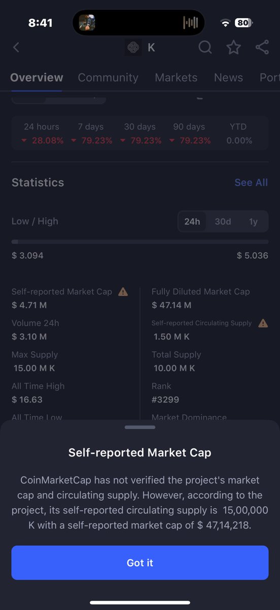 IPmaori's tweet photo. Hey $K holders Don't ask anything to this "genius" guy @ramonrecuero , $KINTO is trading at $2.8 , People were scammed &amp; rugged , 
The reason is "how can a coin pump if most of the Circulating supply is held by users everyone will sell obviously"
&amp; this is also  suspicious 👇 https://t.co/NSttDOLp0i
