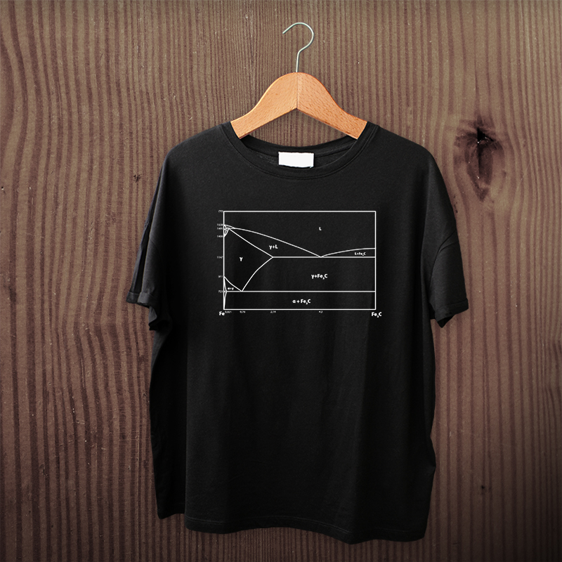 Demir Karbon Faz Diyagramı baskılı tişörtler Mühendis Dükkan'da!

Sipariş Ver ► muhendisdukkan.com/urun/fe-c-faz-…