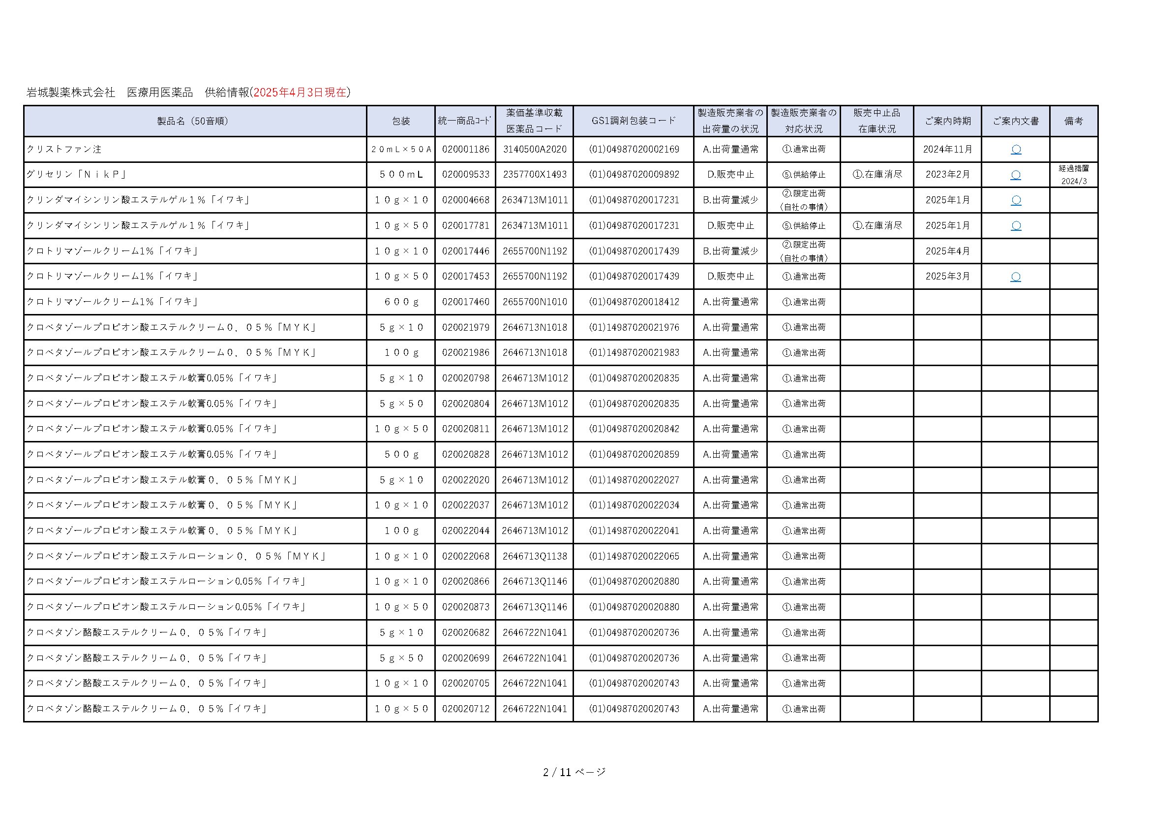 DSJP info.(DSJP登録情報) on X: DSJP info.(DSJP登録情報) on X:
