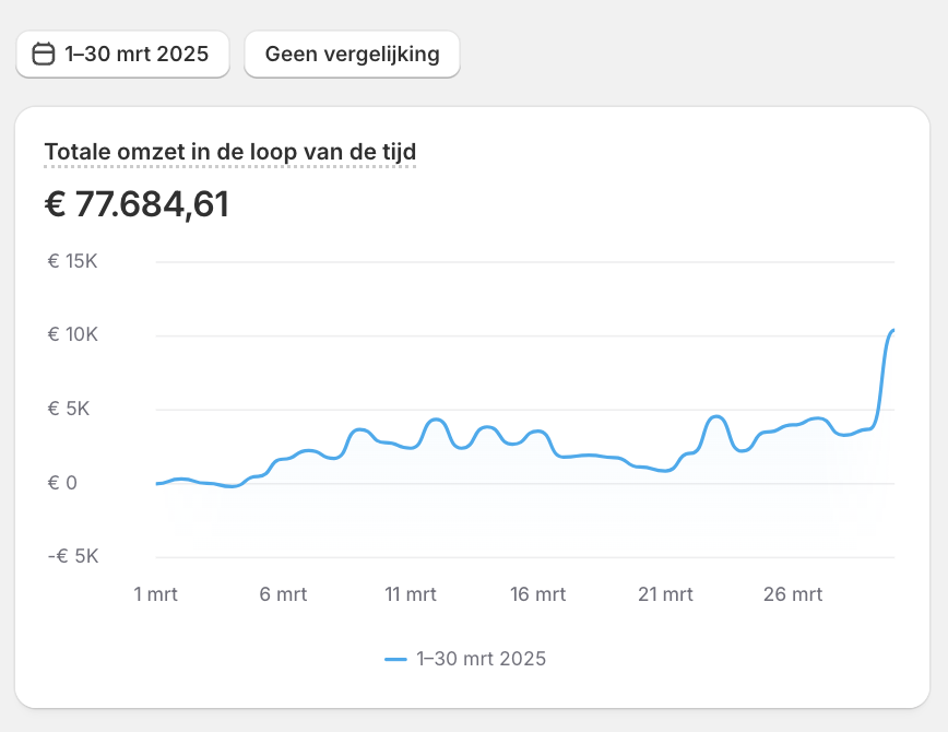 Wesley de Graaff tweet media
