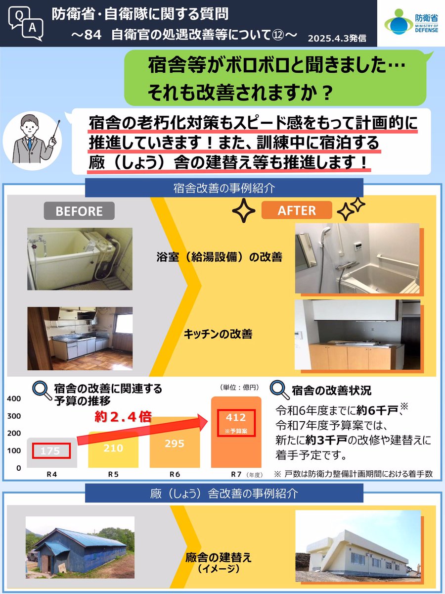 ModJapan_jp's tweet image. 【📢#１枚でわかる自衛官の魅力⑫✨】
宿舎や廠舎についても改修や建替えに着手しています！
また改修にあわせて設備の充実も推進し、生活環境の改善を実施しています。
 
処遇改善パンフレットはこちら☟
mod.go.jp/j/profile/trea…