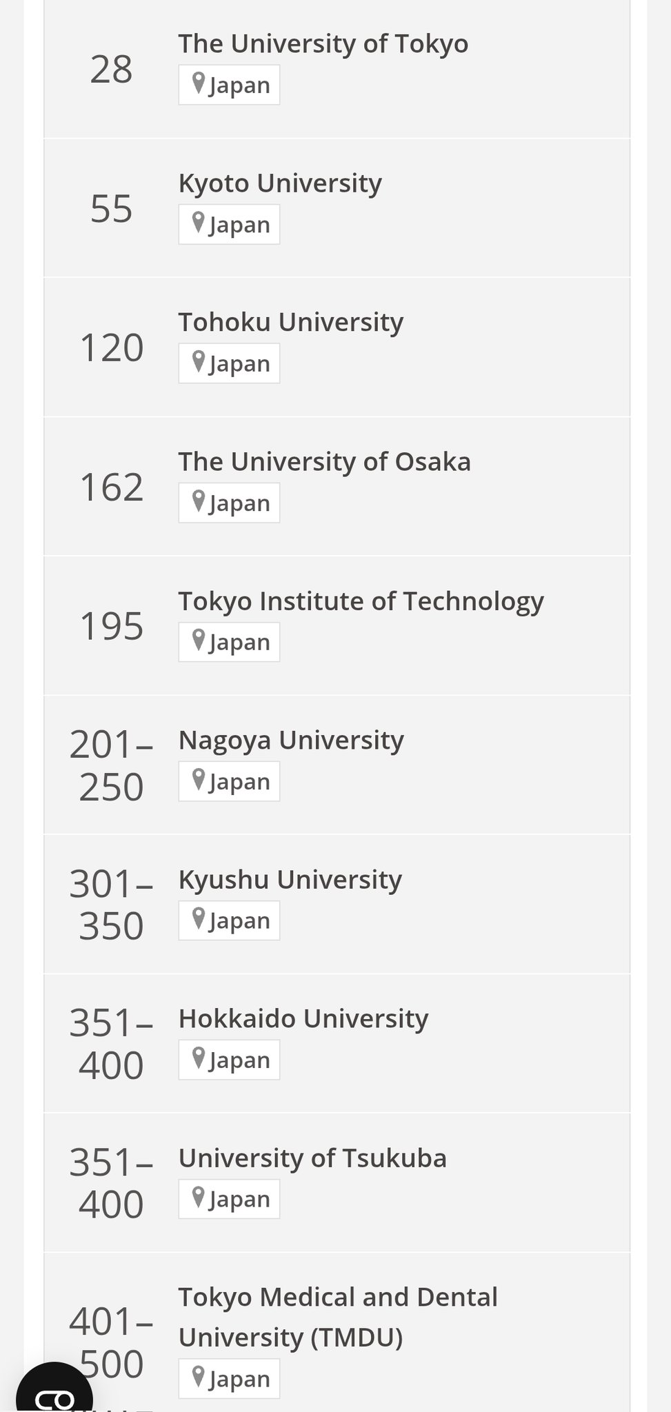 東邦大学　まとめ売り 特典あり】東邦大学付属東邦中学校 過去問得点管理帳（科目別