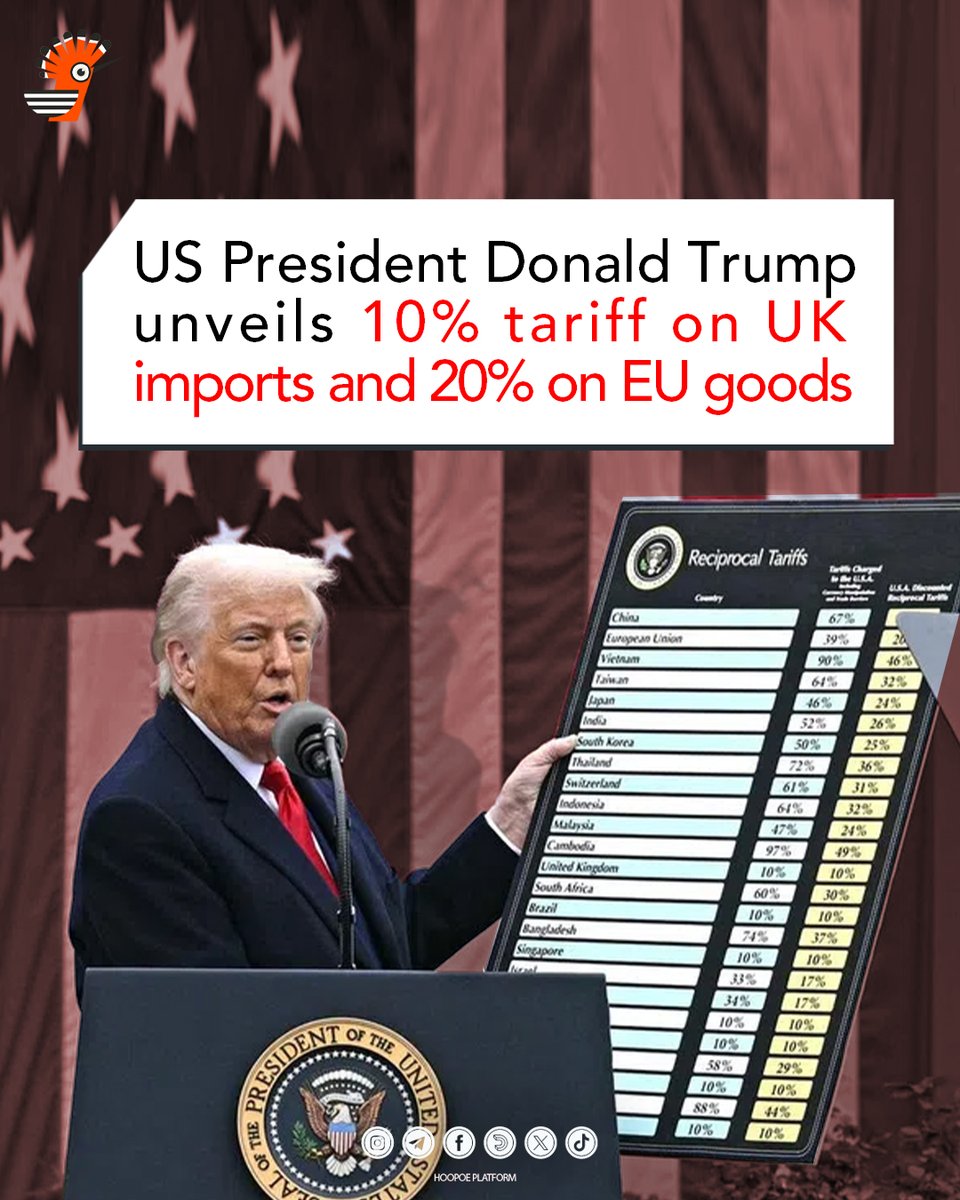 HoopoeHub1's tweet photo. US President #DonaldTrump has announced universal 10% tariffs on imports to the US, calling it "Liberation Day."

He unveiled a 10% tariff on #UK imports and 20% on #EU goods, marking a major shift in global trade. A 25% tariff on all foreign-made cars will also take effect from midnight.

Trump said he will start a "golden age" for America and added that it's time for the US to "prosper" in a speech which hit out at major trade partners #Canada and #Mexico.

#Tariffs are a tax on goods as they enter the country, proportional to the value of the import. The charge is paid by the domestic company that imports the goods and not the foreign company that exports them.