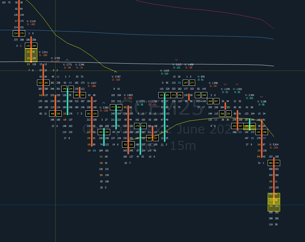 xau shortlanır mı ? <a href="/traderitalyan/">italyan</a> 

orderflow ile shortlanır.. çok erken kapamışım gerçekten ama sağlık olsun kar cebe yakışır 🫂