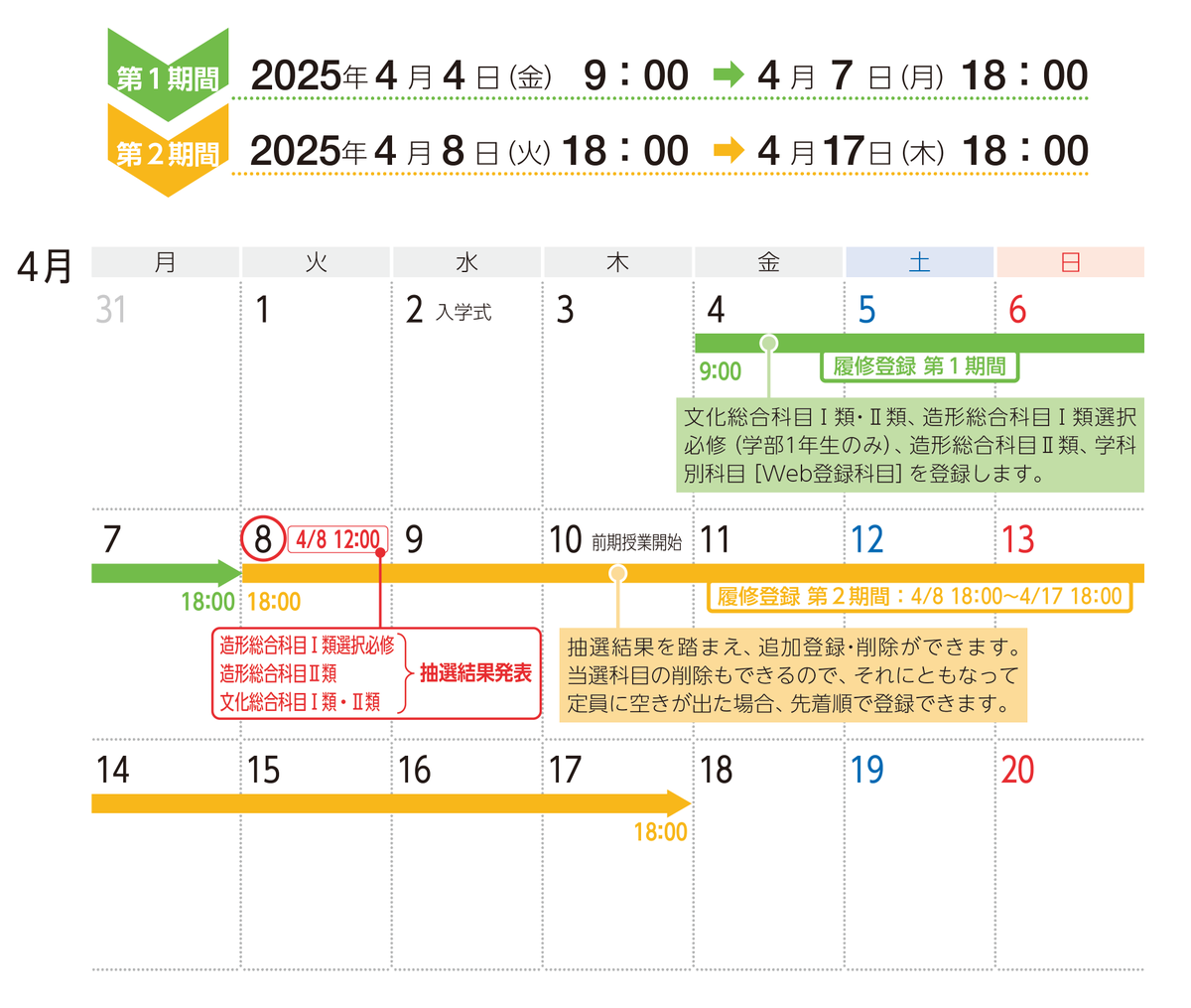 活動歴および当時の関連ビジュアル記録