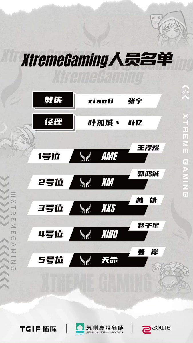 【Xtreme Gaming Roster Adjustment Announcement】

In order to prepare for the new journey and further optimize the team lineup, after full consultation and respecting the wishes of the players, the XtremeGaming team now makes the following adjustments: the original Pos. 5 player