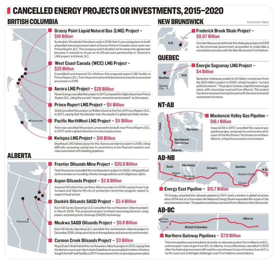 davidarthur8888's tweet photo. Canada Investments 🇨🇦 https://t.co/dnZPLj7GUX