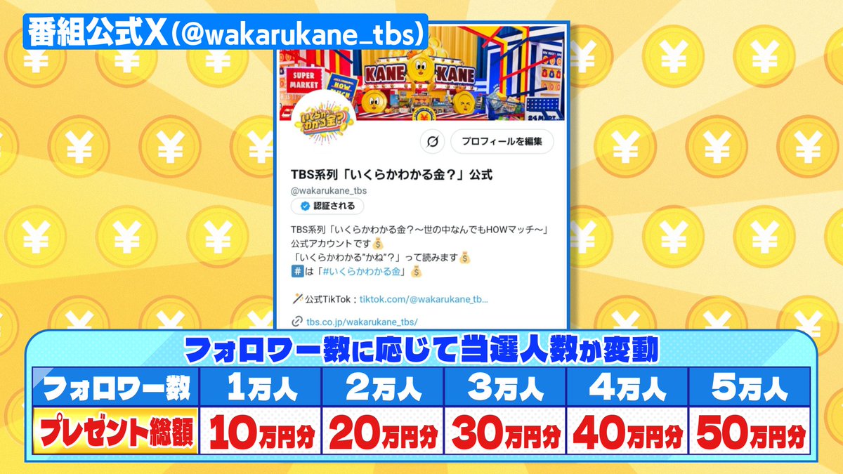 💰いくらかわかる金？
📺4/5(土)よる7時〜3時間SP

🎁総額50万円分の番組特製QUOカードが当たる！番組公式Xキャンペーン🎁
&lt;応募方法&gt; 
①このアカウントをフォロー
②土曜日の放送中に「#いくらかわかる金」をつけて該当の投稿を引用リポスト

ぜひフォローして放送をお待ちください！