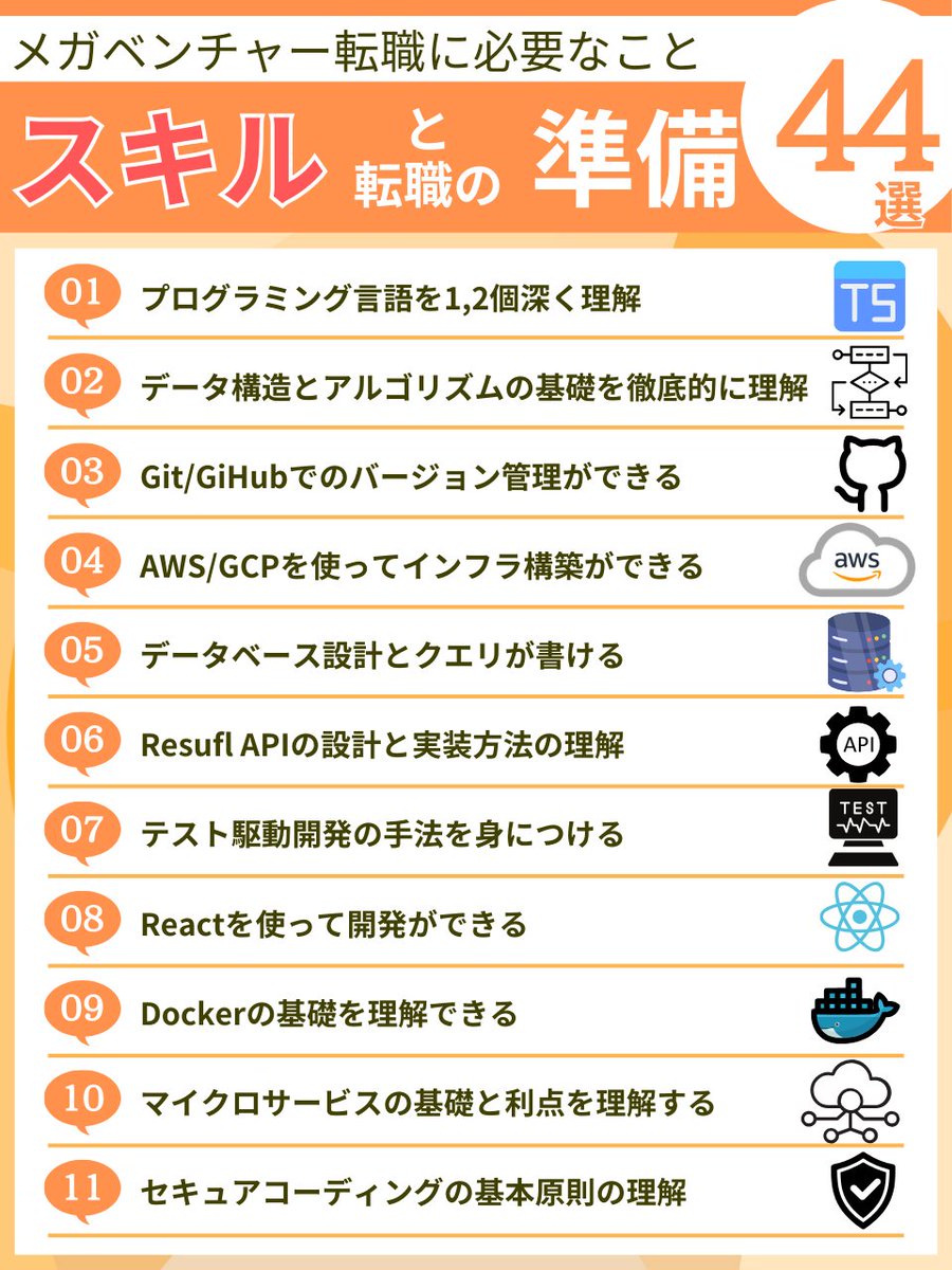 Sicut_study's tweet photo. エンジニア2,3年目からメガベンチャーを狙っていくならこれを意識してほしい https://t.co/th95gJV1Yr
