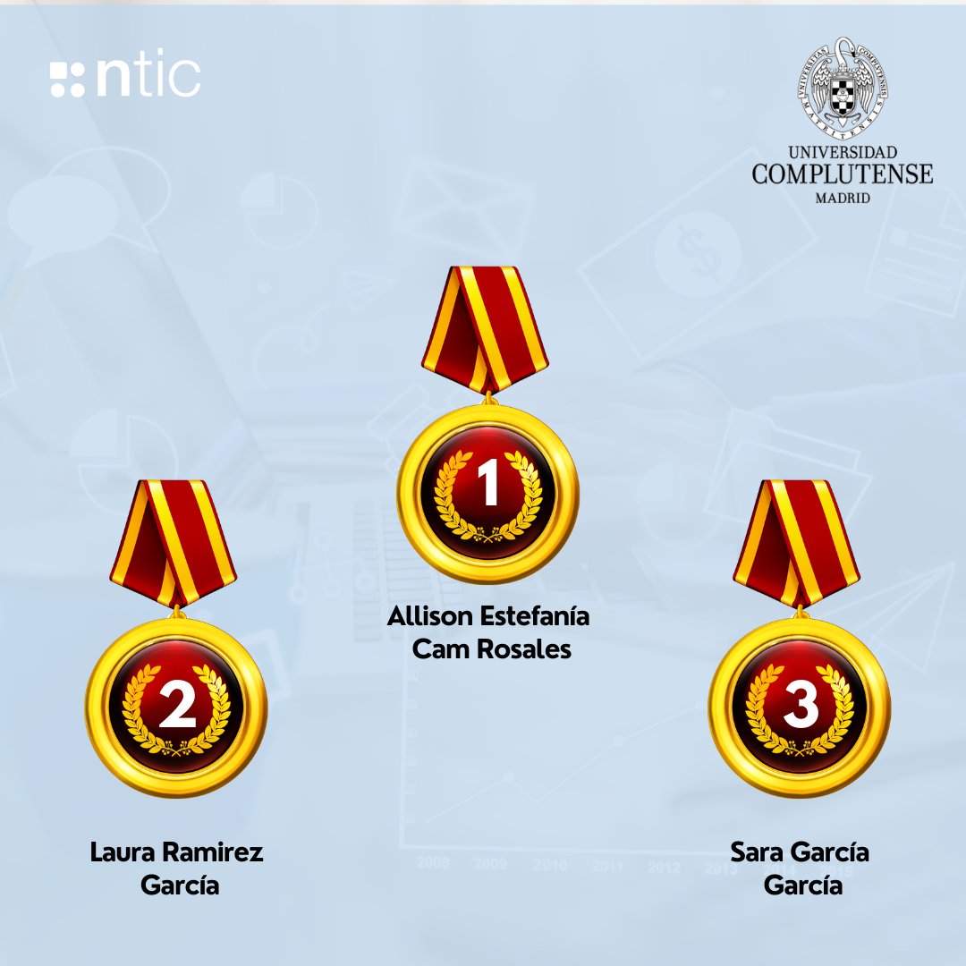 Se celebró la Competición de Becas del Máster en Marketing Digital 🎓 en modalidad online con la UCM.

🙌 Gracias a todos los participantes por su talento y esfuerzo. ¡Seguimos impulsando la formación en nuevas tecnologías!

🏆 ¡Felicidades a los galardonados! 🎉