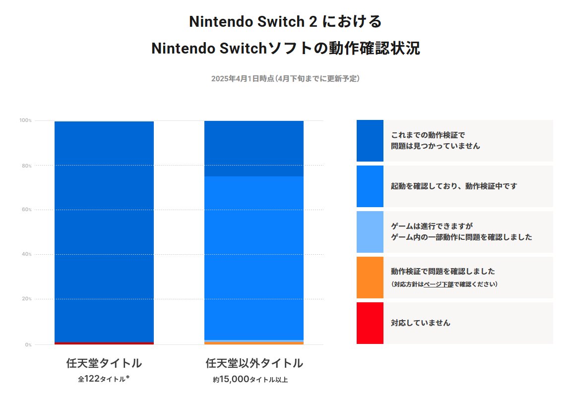 220 リコリット ニンテンドースイッチ 動作確認済 220 リコリット ニンテンドースイッチ 動作確認済 | リコリット