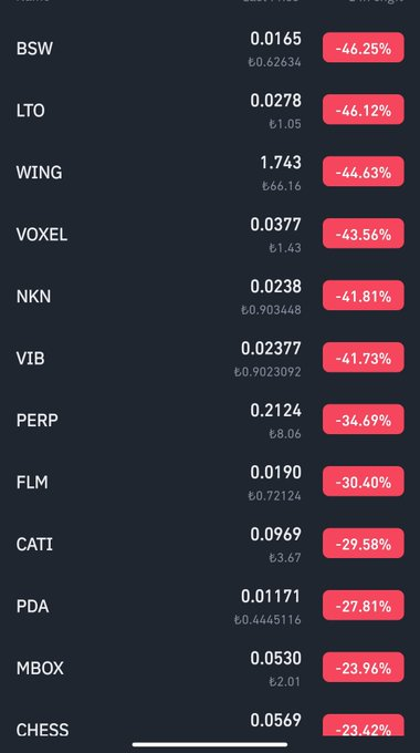 BU ARTIK DOLANDIRICILIK!
#Binance | #BoycottBinance