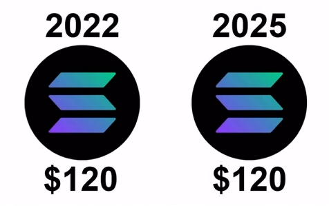 GordonGekko's tweet photo. Consistency is key. https://t.co/UDEsMoihIp