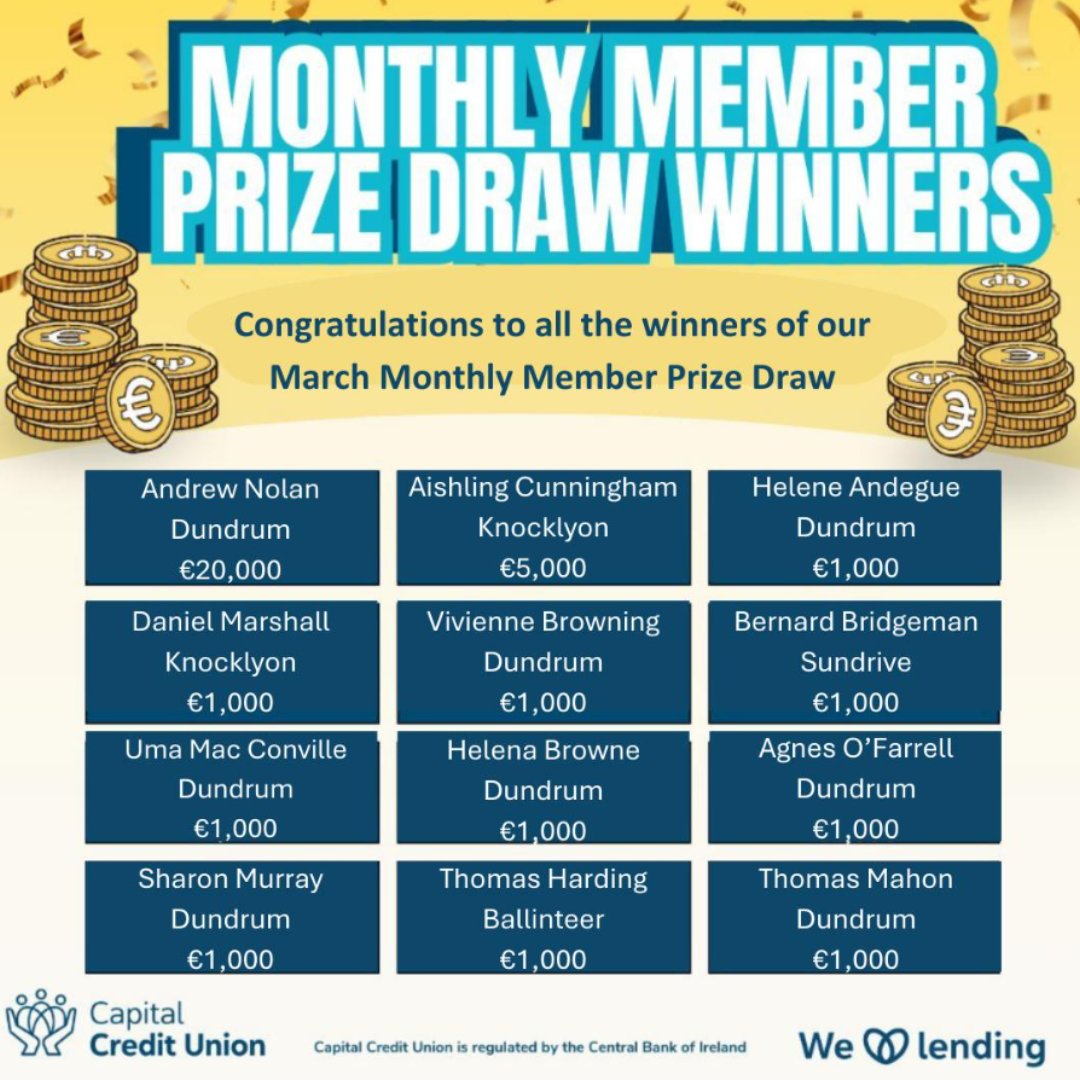 At Capital Credit Union we prioritize serving our members and supporting our community. Throughout March, we dedicated our efforts to various initiatives aimed at giving back  to those we serve
1  Our Trustpilot Reviews
2 Our Sponsorships
3 Our Monthly Member Prize Draw Winners