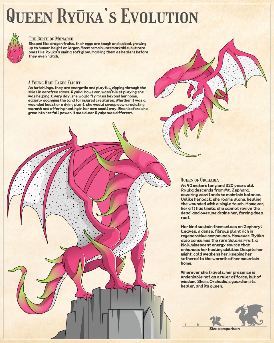 Ryūka Queen of Orchadia (AKA dragon fruit dragons)

#worldbuilding #creaturedesign #conceptart #Dragon
