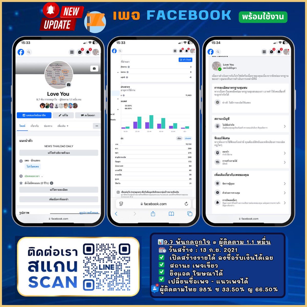 follow_thai2's tweet image. 🌟อัพเดทเพจFB พร้อมใช้งาน
✅ผู้ติดตามไทยเรียว ไม่ปั๊ม
✅คุณภาพเพจเขียว 
✅ยิงllอดได้
✅พร้อมเปลี่ยนชื่อ -เปลี่ยนแนวเพจได้
📊การเข้าถึงดีมาก

  👩🏻‍💻ทักแชทมาได้คะ 
🔰ไลน์: @follow-thai (มี@)

ทักซื้อขายที่ไลน์นี้เท่านั้นนะคะ

#เพจเฟสบุ๊ค #เพจ #Pages #ขายเพจเฟสบุ๊ค #Facebook #เฟสบุ๊ค