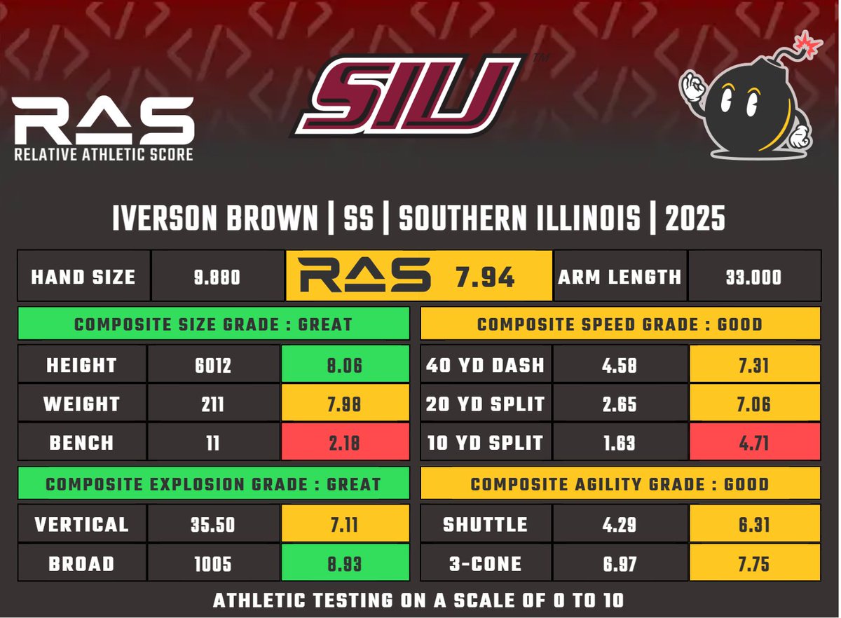 RAS.football tweet media