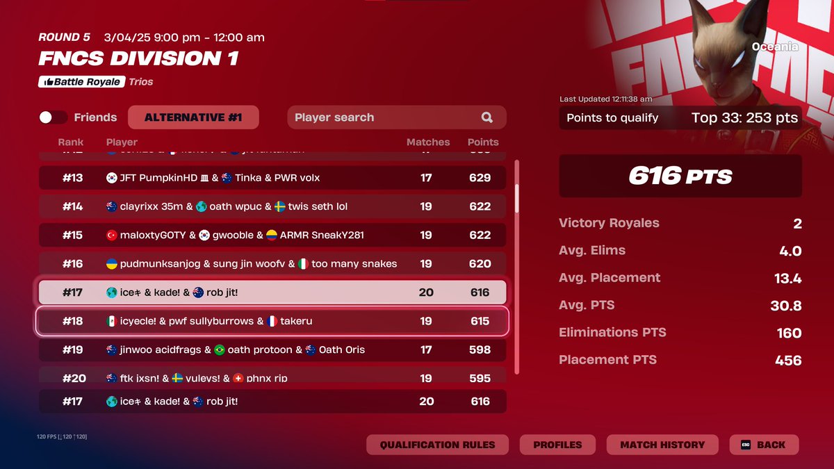 17th b2b qual  &gt; Whiffy in finals