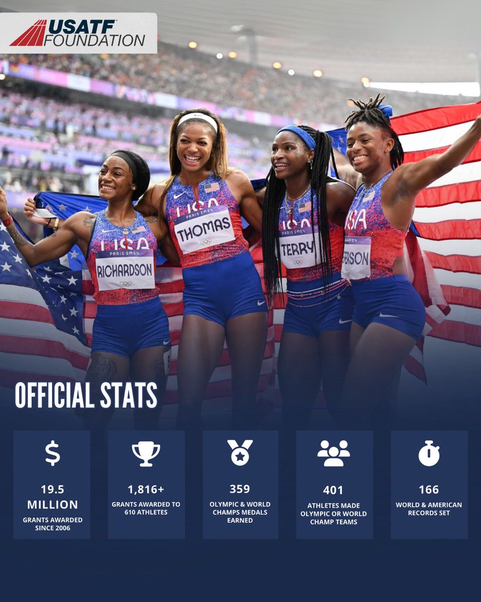 23 Years of Impact! 

🏆 Since 2002, the USATF Foundation has been dedicated to supporting track and field athletes at every level. Thank you to our donors, supporters, and athletes who make this legacy possible!