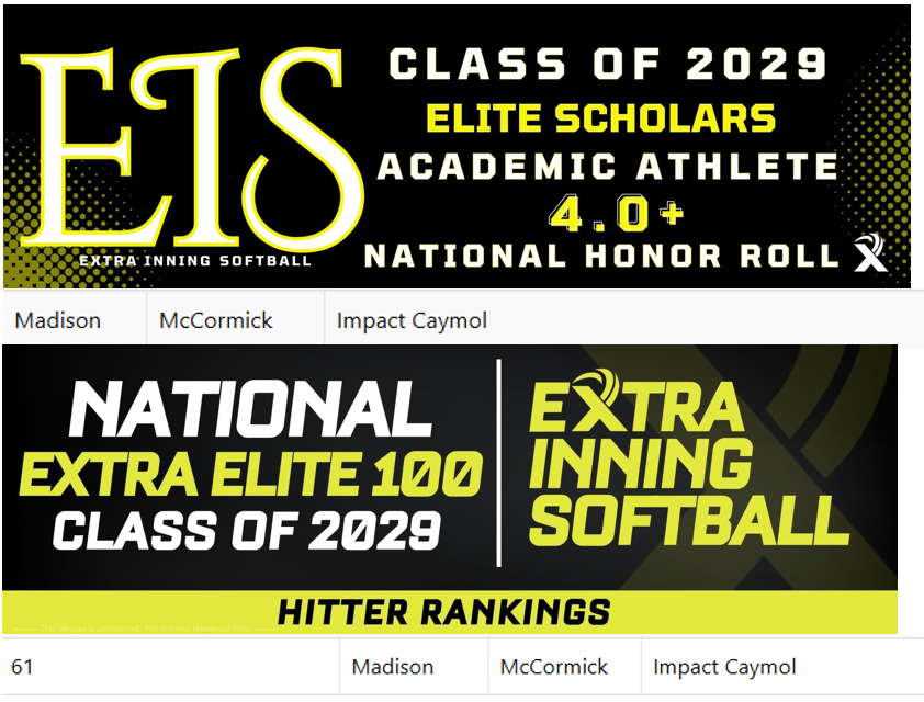Madison McCormick (@madijean2029) on Twitter photo Thank you <a href="/ExtraInningSB/">EXTRA INNING SOFTBALL</a> for the additional honors! I know my parents are most proud of the Elite Scholars recognition and I will continue to work hard in the classroom to maintain or improve my 4.8 GPA! Being ranked as 1 of only 4 girls in FL on the National Hitter Rankings is Thank you <a href="/ExtraInningSB/">EXTRA INNING SOFTBALL</a> for the additional honors! I know my parents are most proud of the Elite Scholars recognition and I will continue to work hard in the classroom to maintain or improve my 4.8 GPA! Being ranked as 1 of only 4 girls in FL on the National Hitter Rankings is