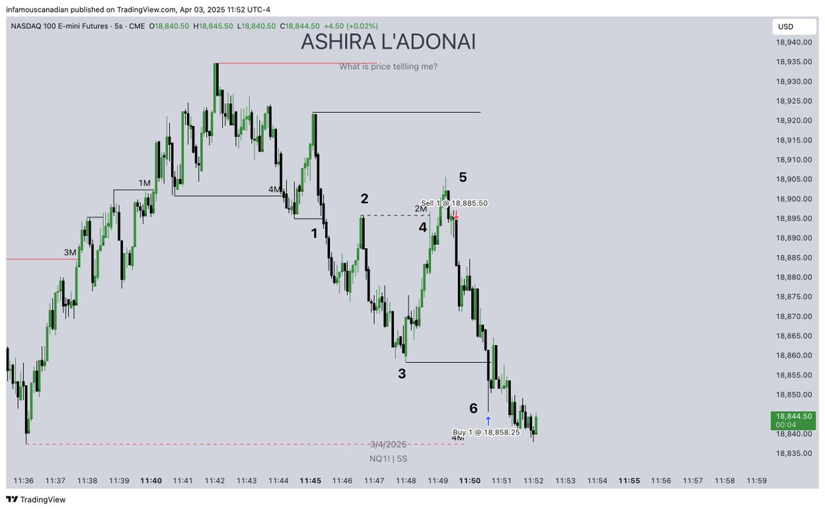 One and done for the day. I've been trading/ refining this model since <a href="/StoicTA/">Stoic Trader</a> released it on YouTube last year.
