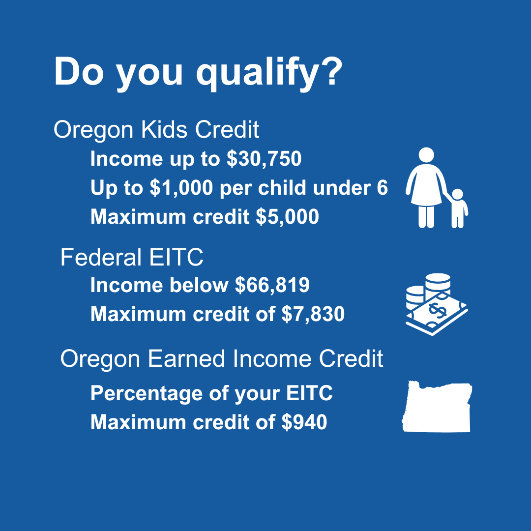 ORrevenue's tweet photo. Even if you don’t owe taxes, you can get money back for your family by filing a return and claiming key refundable tax credits. Learn more about the new Oregon Kids Credit, EITC, the Oregon EIC, and the WFHDC credit at https://t.co/tHjz8zytis. https://t.co/f57qZBCrVY