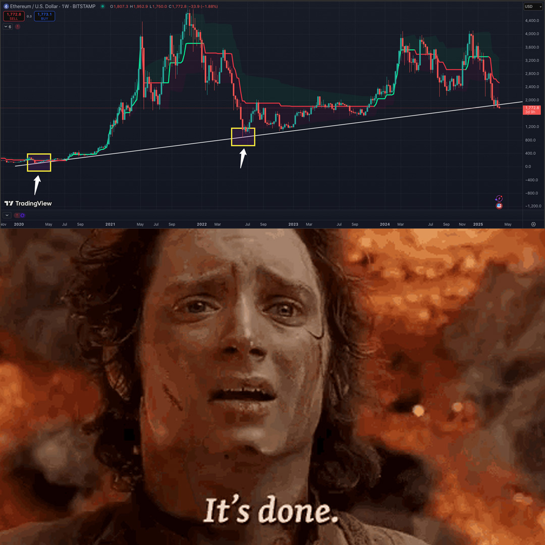 cryptopumpapp's tweet photo. BREAKING: $ETH has broken multi-year support🩸📉 https://t.co/RVi13skcLR