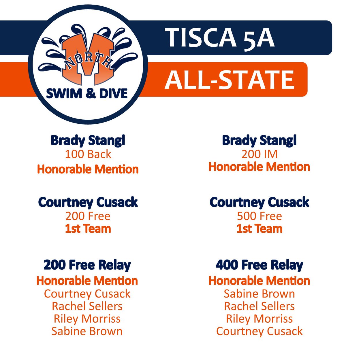 Congratulations to our McKinney North TISCA All-State Athletes!! <a href="/McKISDAth/">McKinneyISD Ath Dept</a> <a href="/mckinneyisd/">McKinney ISD</a> <a href="/McKinneyNorthHS/">McKinney North HS</a> @TISCA