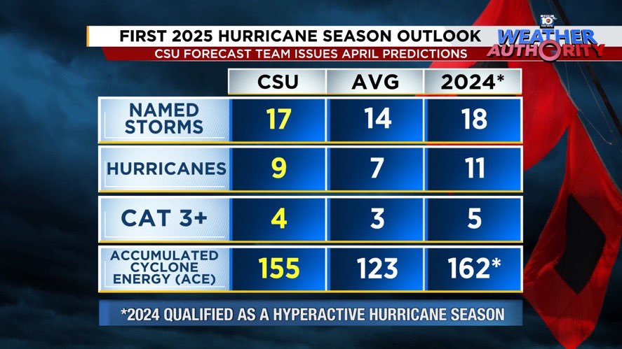 Brantly Scott tweet media