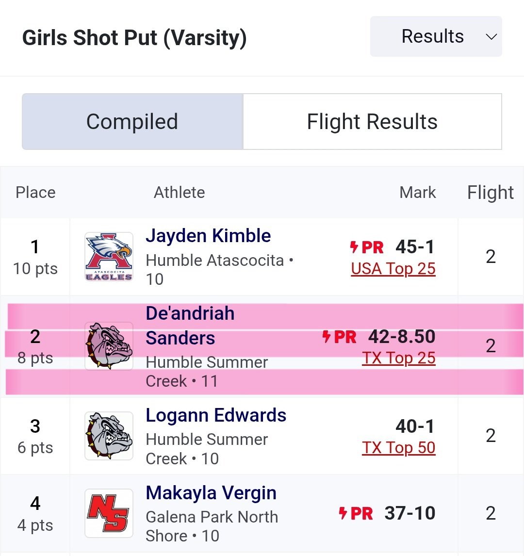 De'Andriah tweet media