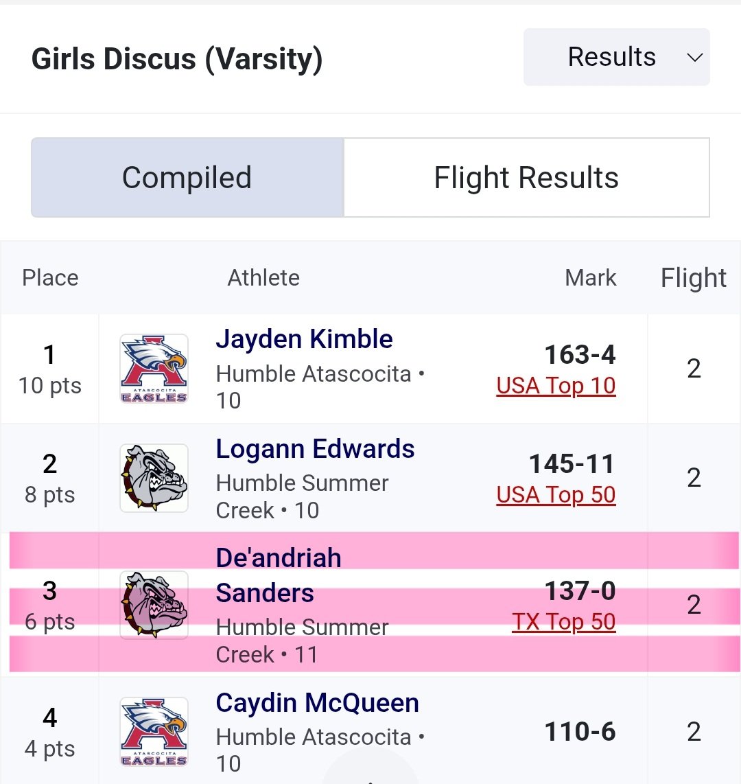 De'Andriah tweet media