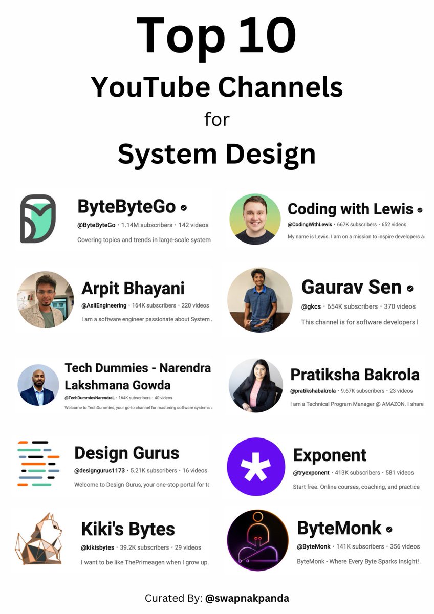 Swapna Kumar Panda tweet media