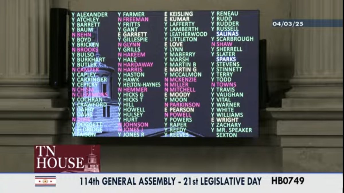 theejdubb's tweet photo. Anti-Immigrant Tennessee😮‍💨
HB 749 Passes🤦🏾‍♂️ https://t.co/s2k1zBlz4w