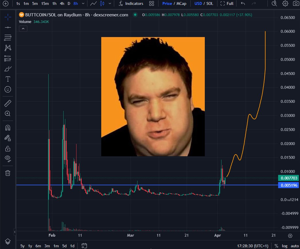 Eric Cryptoman has accumulated 10 million #ButtCoin at an average price of $0.0075 as instructed by <a href="/moneylord/"></a> aka <a href="/MButtlor/">MICHAEL J. BUTTLOR⚡️</a> 

I'm a believer in the buttcoin tech &amp; the chart is looking juicy, breaking out &amp; retesting with strength amongst a sea of dying shitcoins.